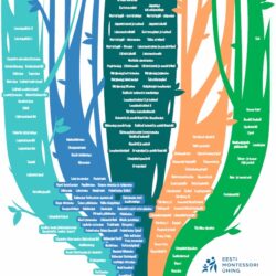 Plakat: Montessori tööd ja tegevused